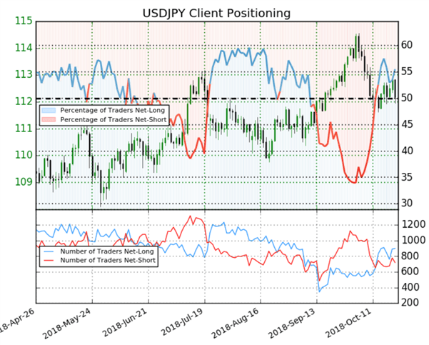 USD/JPY : la paire dollar-yen face à un risque baissier selon Sentiment