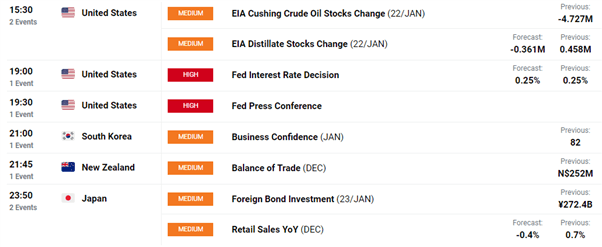 ECB Elevates Currency War Risks, Retail Traders Claim Short Squeeze Victory - US Market Open