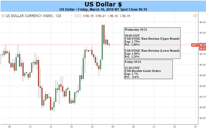 US-Dollar vor Fed-Zinsentscheid in der Offensive Wird sie anhalten?