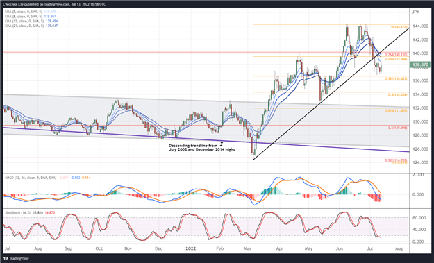 การพยากรณ์สกุลเงินยูโร: ข้อดีมีน้อยและอยู่ไกล – การตั้งค่าสำหรับ EUR/GBP, EUR/JPY, EUR/USD