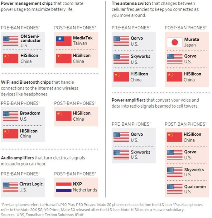 huawei suppliers