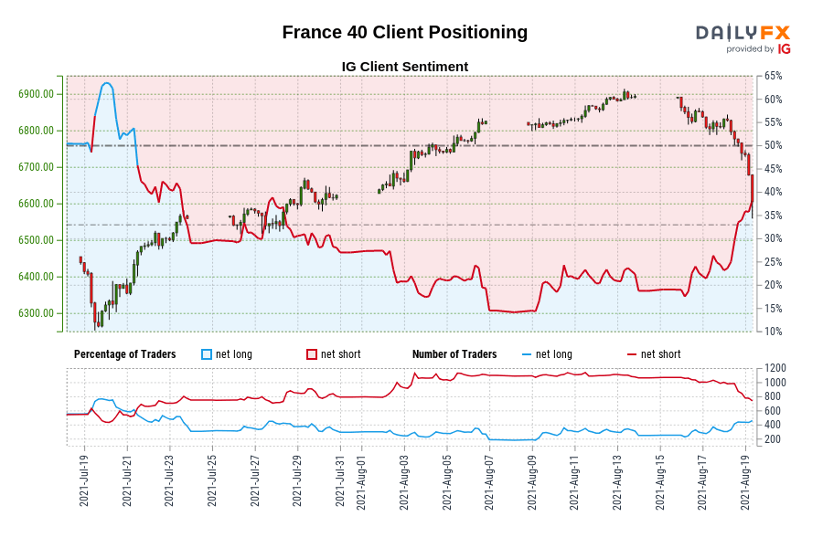 France 40 Client Positioning