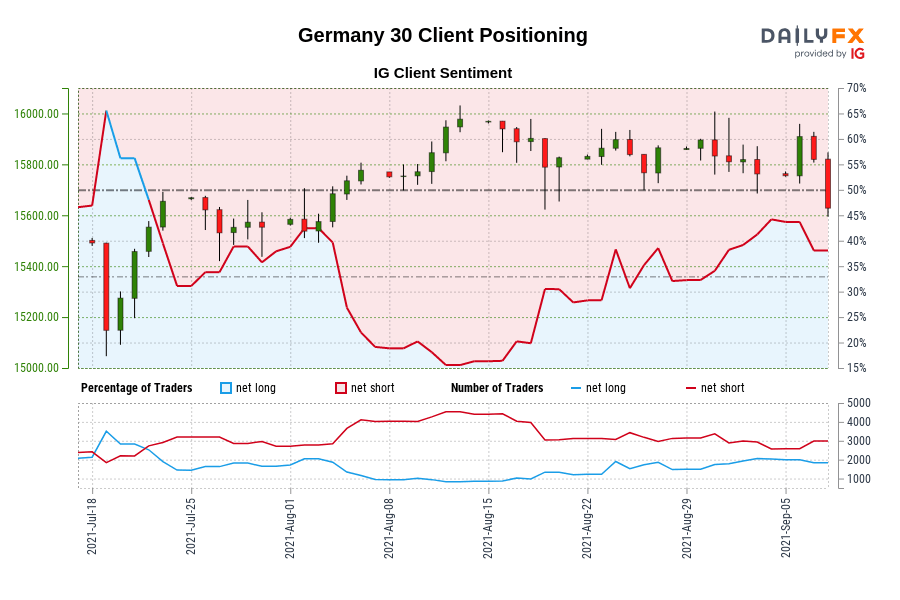 Germany 30 Client Positioning