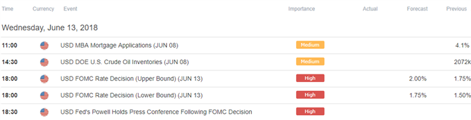 Image of DailyFX economic calendar