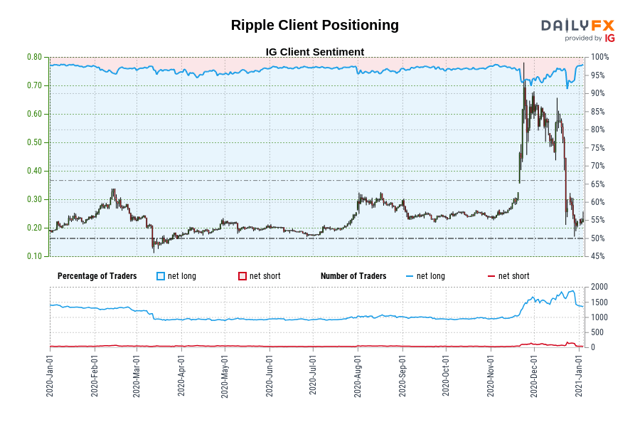 Ripple Client Positioning