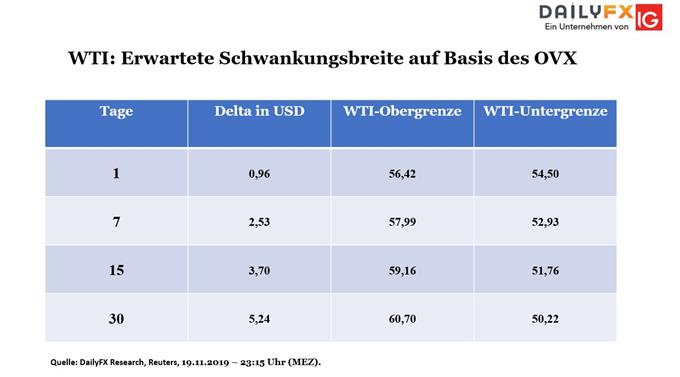 WTI Bouhmidi