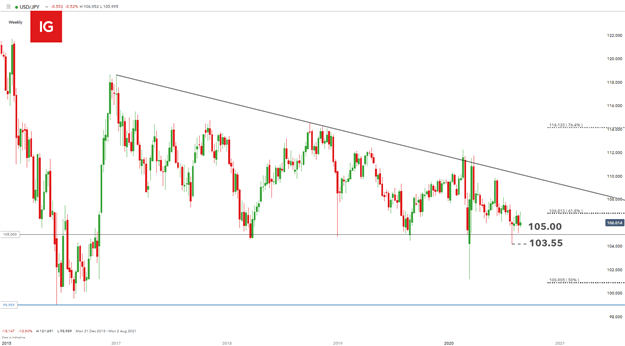 Japanese PM Abe Resigns - JPY and Nikkei 225 Rattled