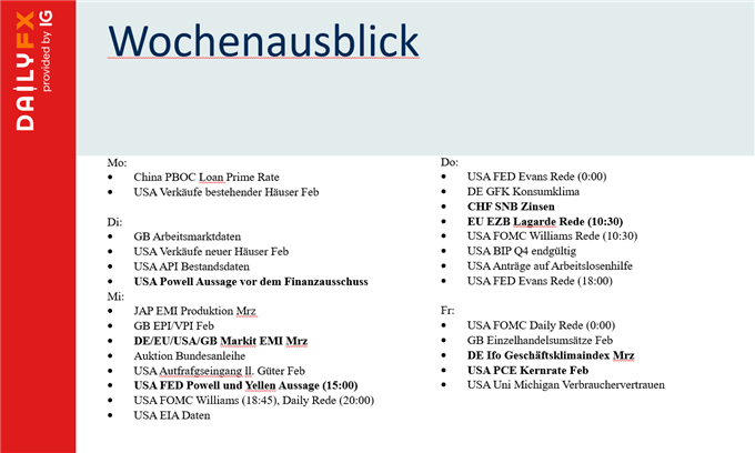 DAX Wochenausblick