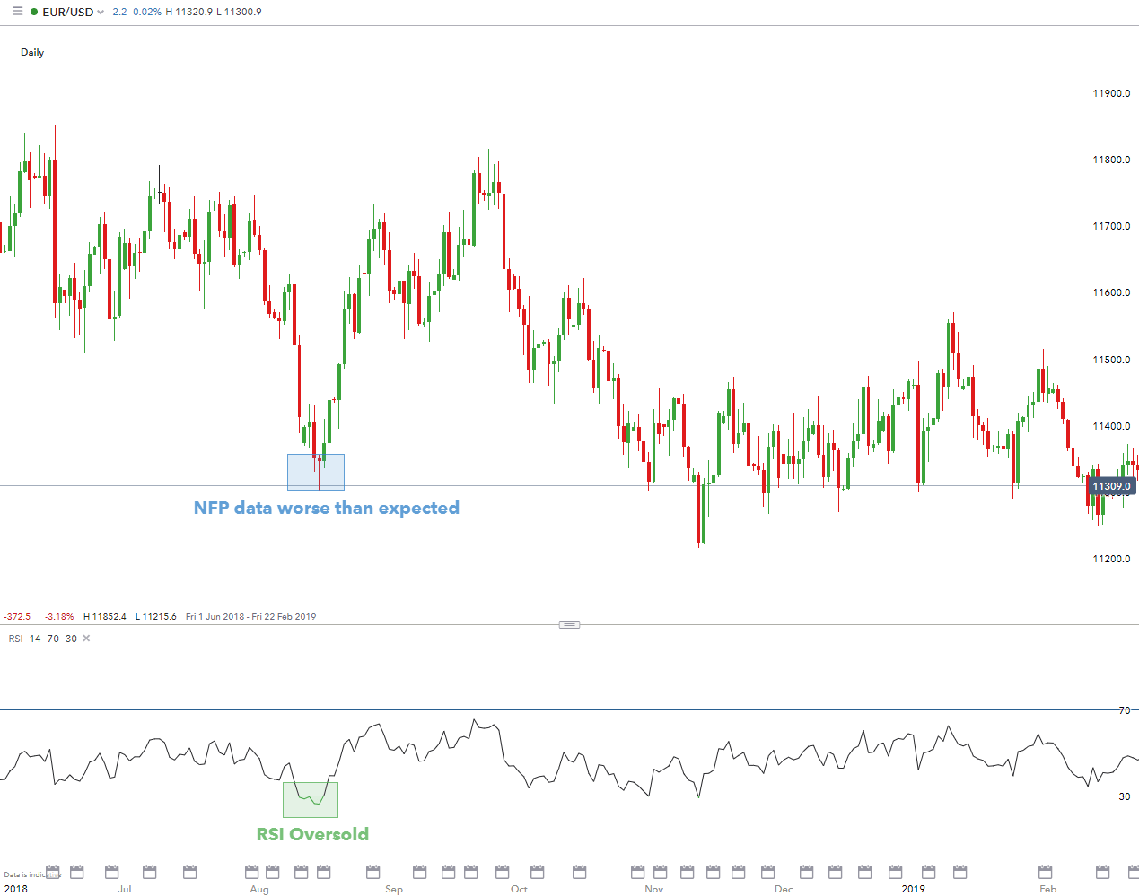 Forex fundamental analysis report