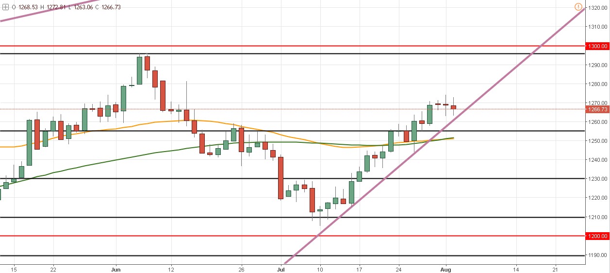 El Banco de Inglaterra se reúne - ¿Qué pasará con el precio del par GBP/USD?