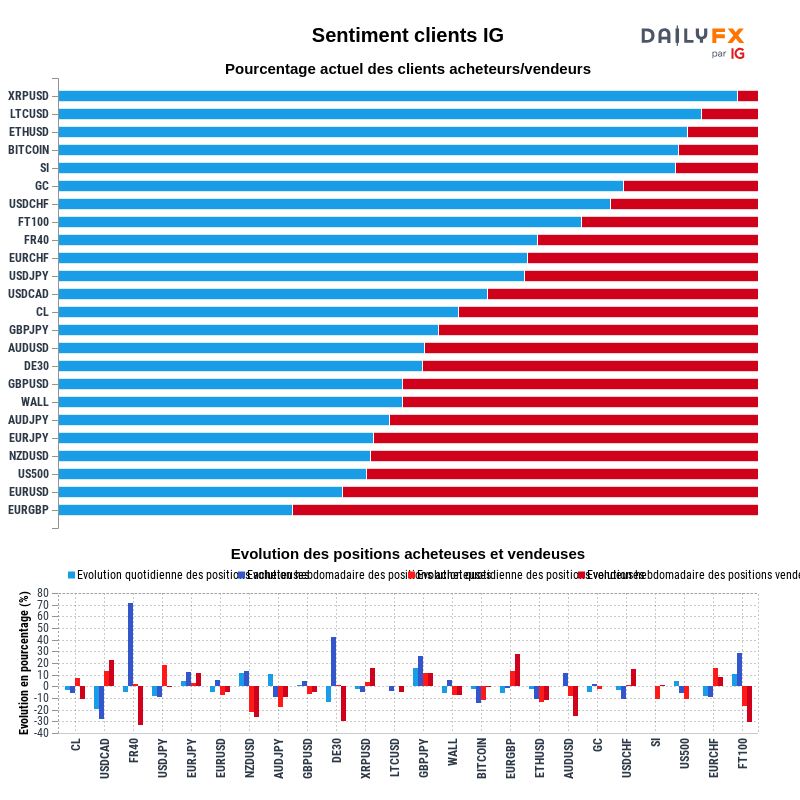 Rapport du Sentiment Clients IG 2020-09-25 00:00