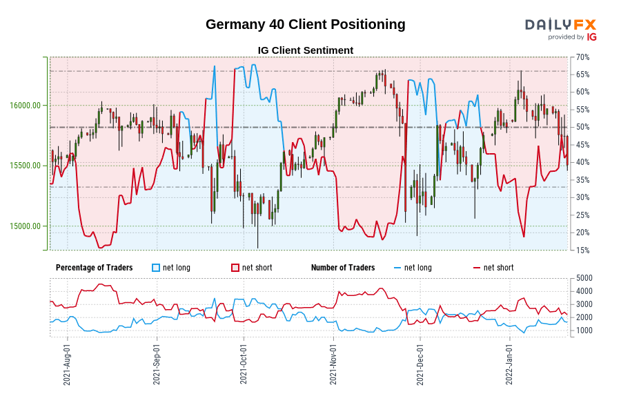 Germany 40 Client Positioning