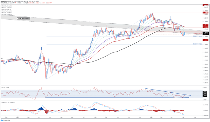 US Dollar Forecast: Jobs Figures, Vaccine Divergence to Drive USD Higher