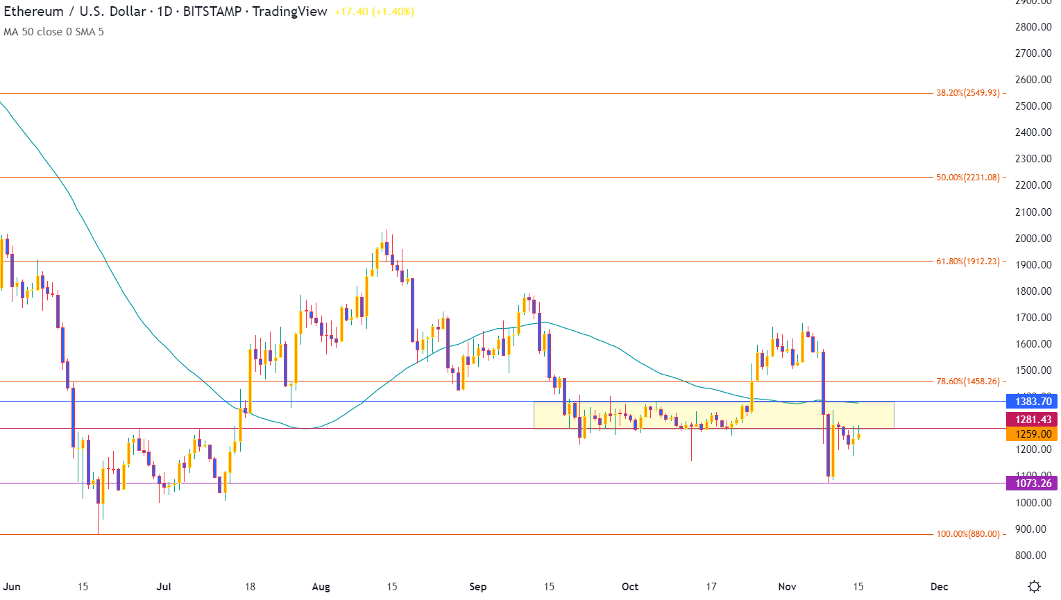 Chart, histogram  Description automatically generated