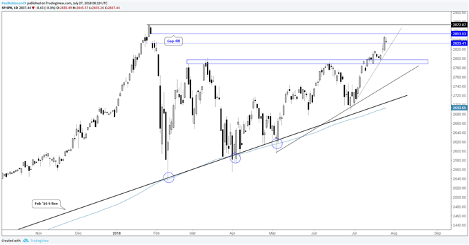 S P 500 Technical Analysis Double Top Or New Recor!   d Nasdaq Com - 