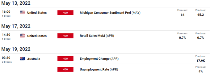 audusd economic calendar