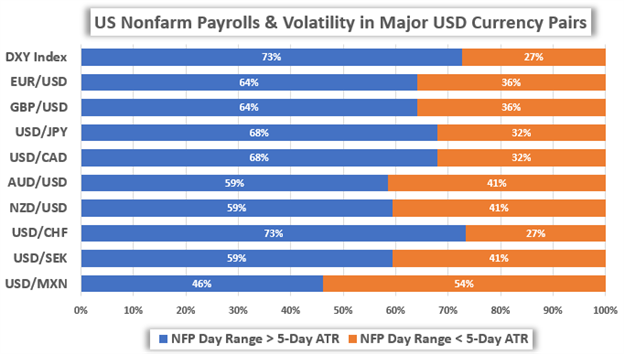 USD Price Chart Volatility US Dollar Reaction to NFP Report