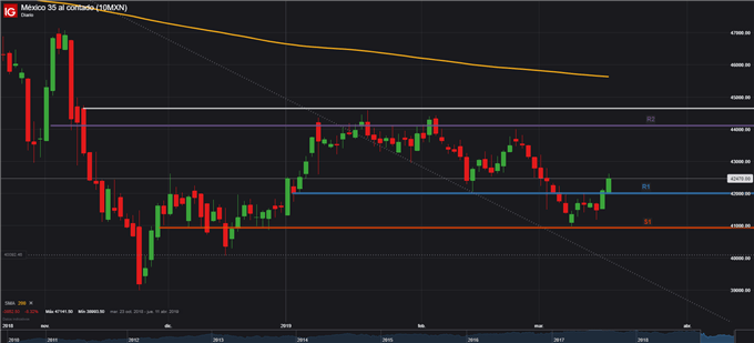 BMV - 19/03/2019