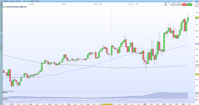 EUR/USD подталкивает вверх после разногласий по еврозоне и данных немецкого ZEW