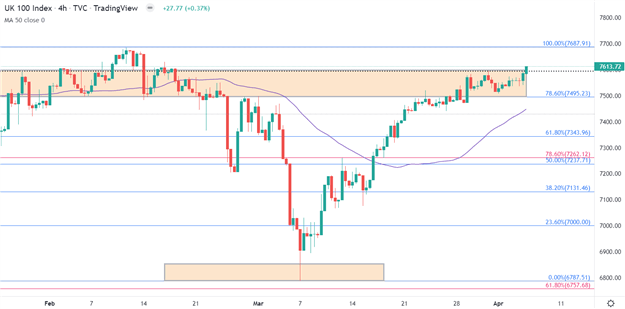 EUR/USD колеблется на фоне выступлений ФРС, но устойчивость DAX и FTSE сохраняется