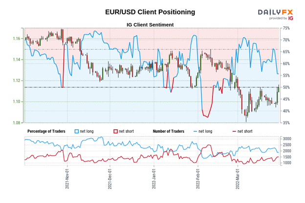Euro Technical Analysis: Consistent Narrative Forming for EUR/GBP, EUR/JPY, EUR/USD