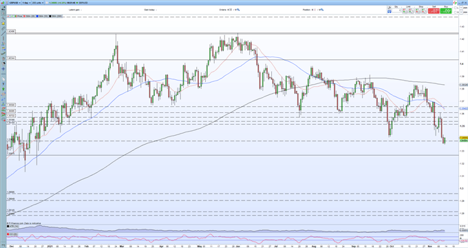 GBP/USD Remains Under Pressure From the US Dollar and Article 16 Fears 