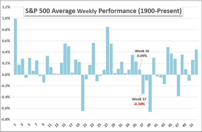 Check SP 500 Historical Averages Against Current Issues Dollar Wobble at Decade Highs body Picture 4