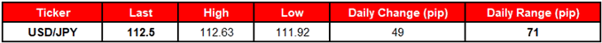 Image of daily change for USDJPY