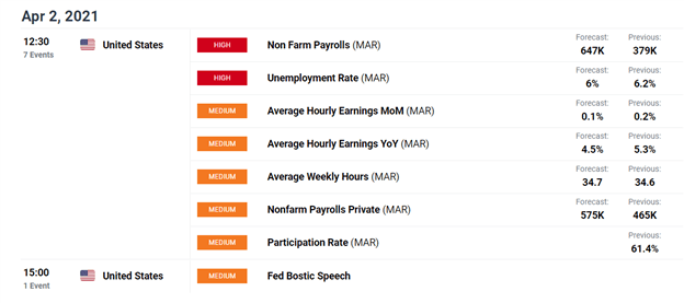 South African Rand Price Forecast: USD/ZAR, GBP/ZAR,EUR/ZAR Price Setups