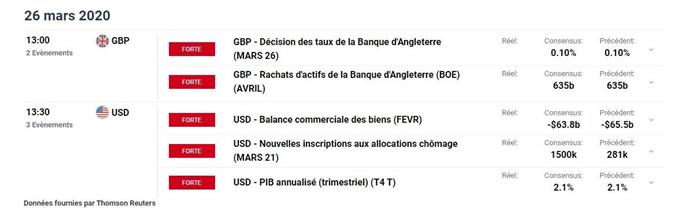 calendrier économique