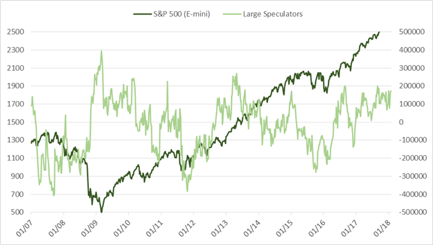 CoT-Report: Wird sich Kehrtwende der NZD/USD-Spekulanten zu Netto-Long als verfrüht erweisen?