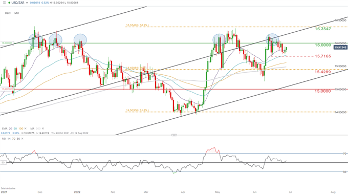 usdzar daily chart