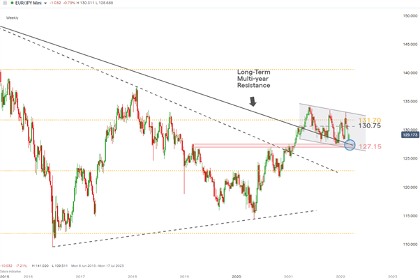 Major FX Update: USD, EUR, JPY as SWIFT Limitations Take Effect  