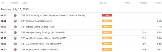 Image of DailyFX economic calendar