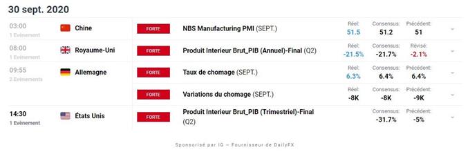 Calendrier économique