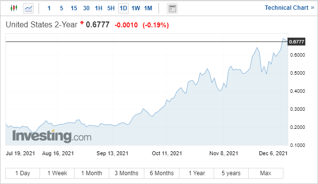 US Dollar (DXY) Treading Water as US Inflation Report Nears 