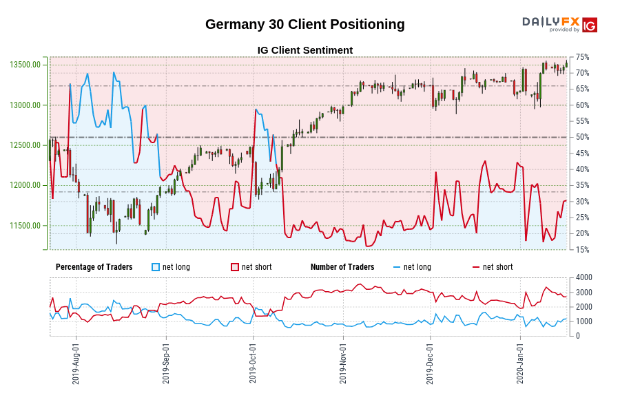 Germany 30 Client Positioning