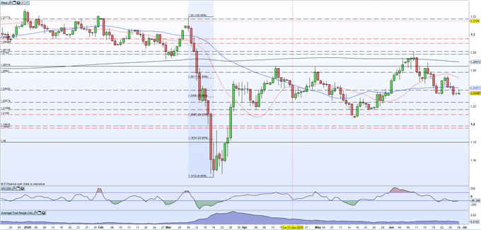 British Pound (GBP) Latest: Brexit Trade Talks, Government Spending Plans