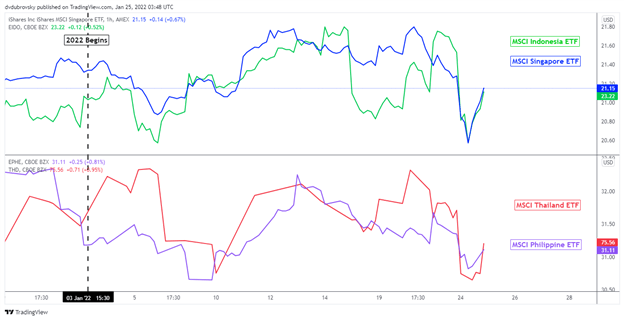 US Dollar Forecast: Emerging Market FX Resilient. Eyes on Fed, PCE and China PMI