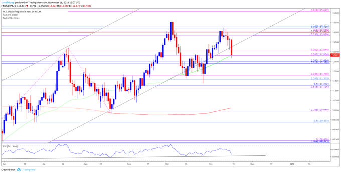 Image of usdjpy daily chart