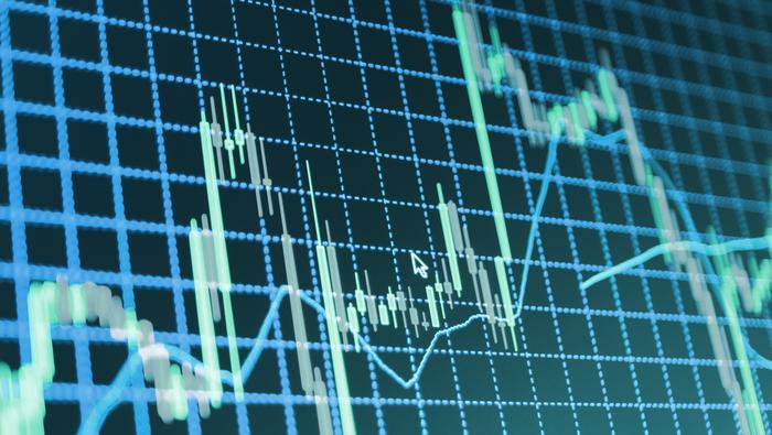 The Basics of Technical Analysis