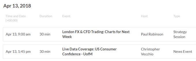Asia AM Digest: Markets Await US Syria Action, AUD Could Reverse