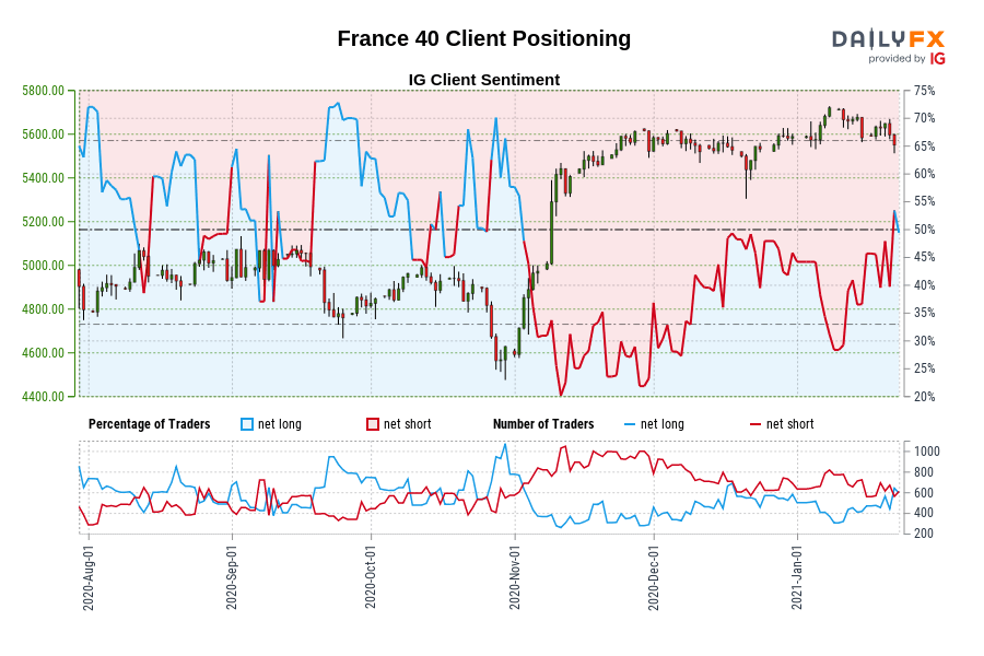 France 40 Client Positioning