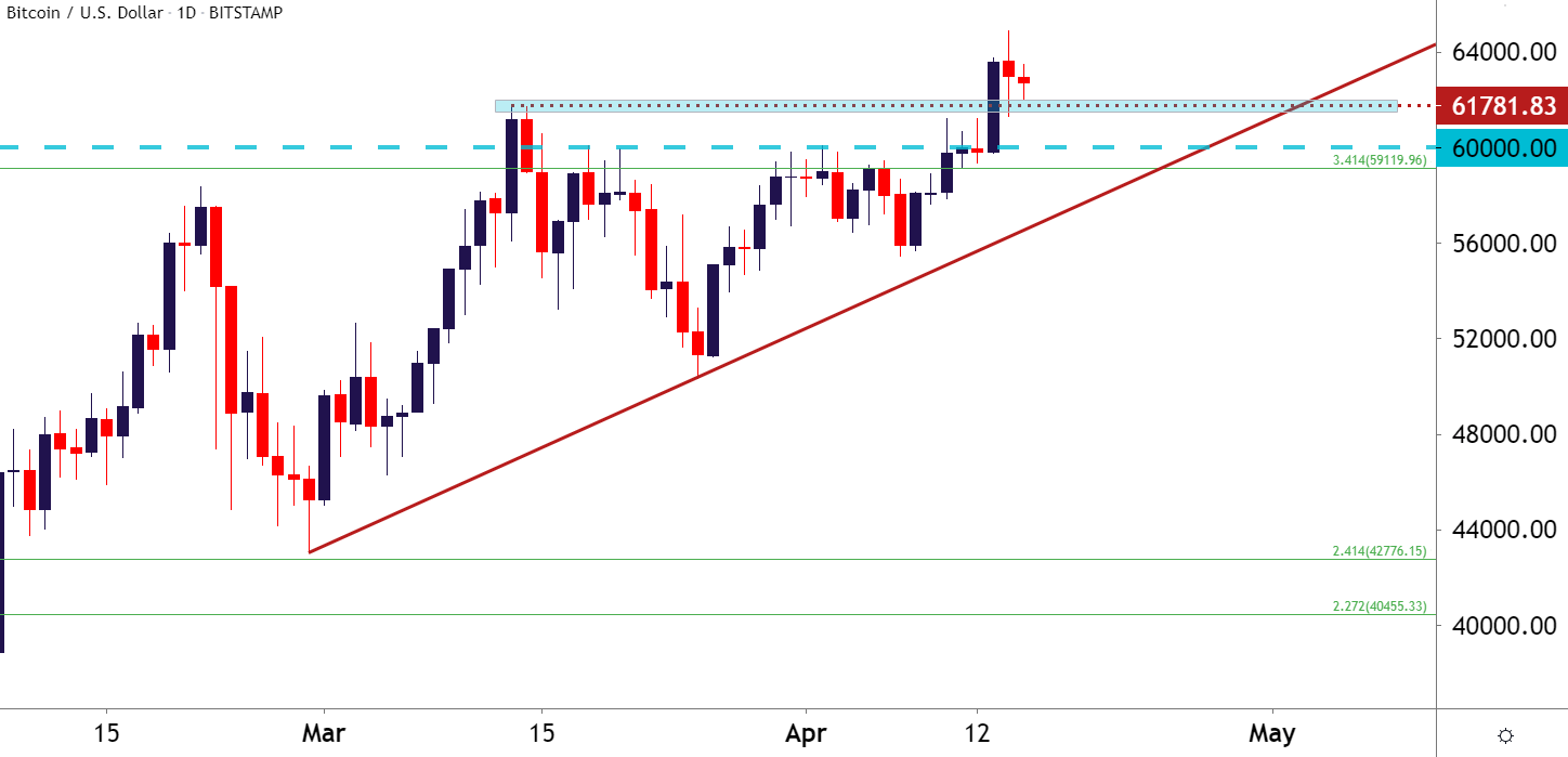 JAV ETF indėlis siekia investuoti 15% turto į „Grayscale“ „Bitcoin Trust“