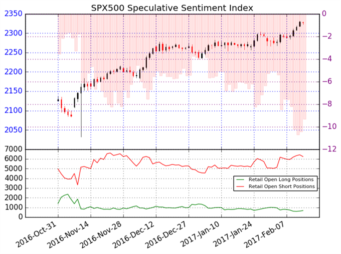 Probablemente el S&P 500 alcance nuevos niveles record