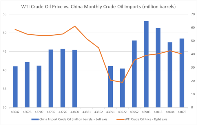 https://a.c-dn.net/b/4hxl9I/Crude-Oil-Struggles-to-Hold-Gains-as-Fiscal-Talks-Stall--Dollar-Strengthens_body_Chart_9.png