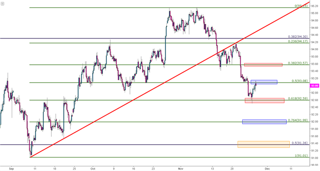 U.S. Dollar Drop in the Spotlight Ahead of Powell, GDP