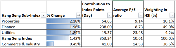 Hang Seng Gains Before US-China Talks, Gold Prices Stabilize