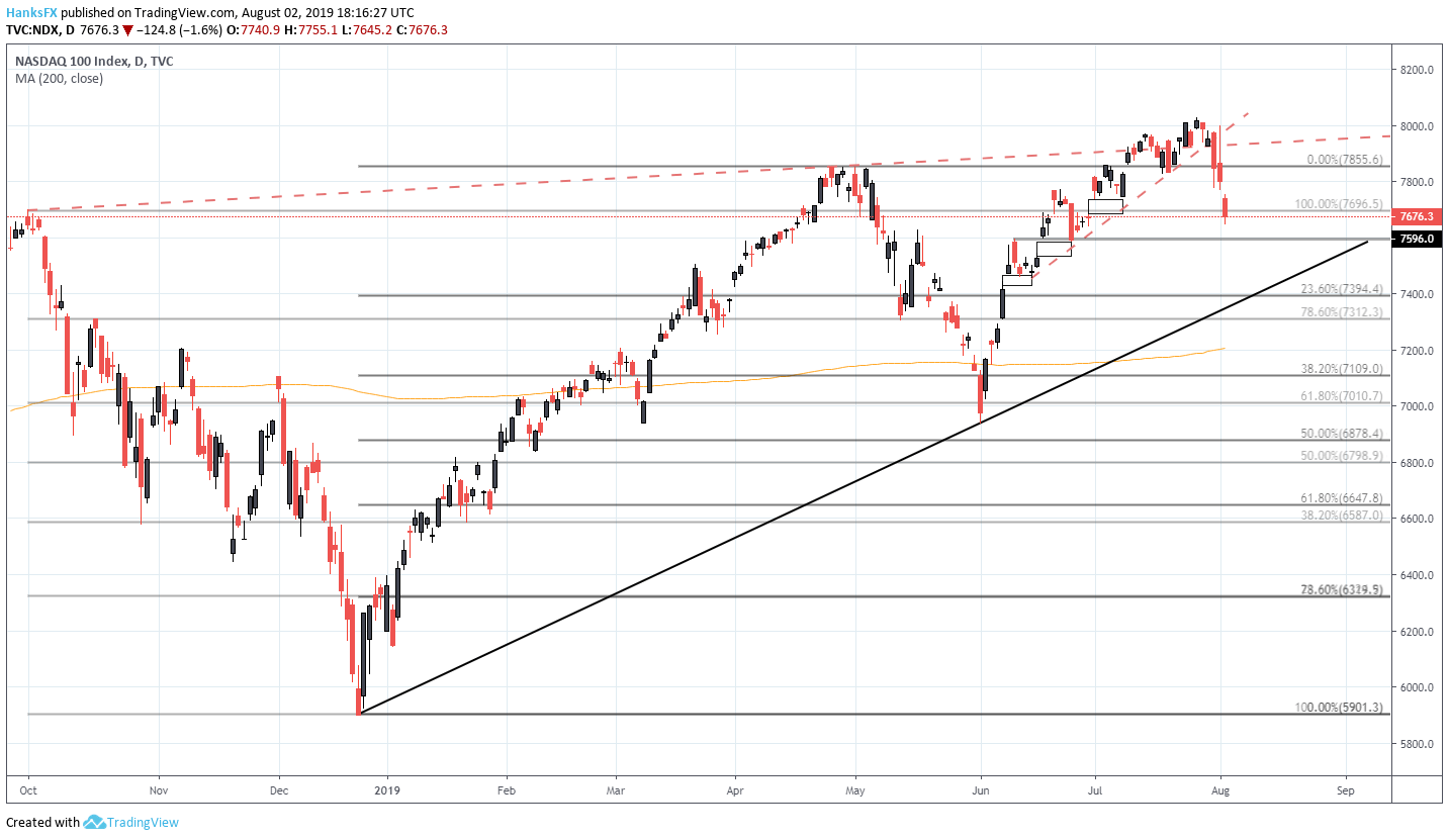 Nasdaq Advance Decline Chart