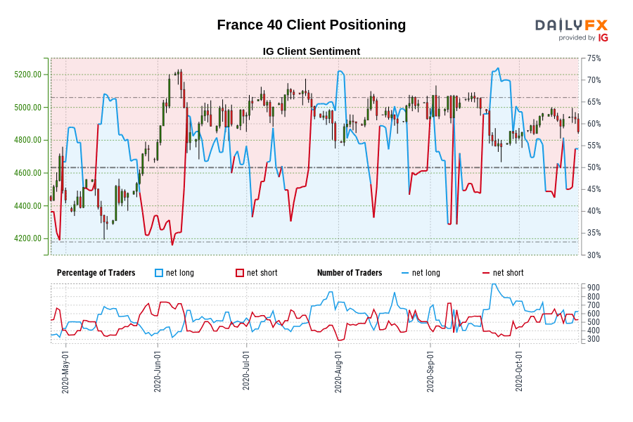 France 40 Client Positioning